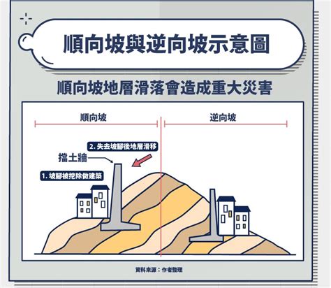 順向坡逆向坡分辨|順向坡查詢教學，輸入地址即可查詢住家、土地是否位於順向坡